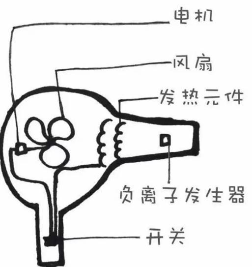 2022最值得买的吹风机推荐高速吹风机是智商税吗三千戴森和一百块吹