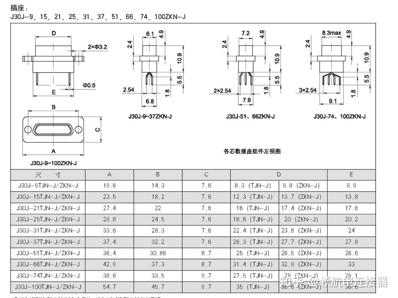 这个尺寸是连接器的外形尺寸j30j