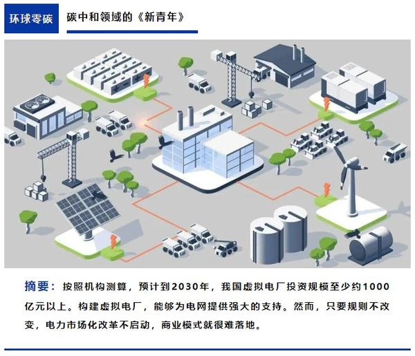环球零碳 | 虚拟电厂为何突然火爆资本市场,谁将是最后赢家? - 知乎