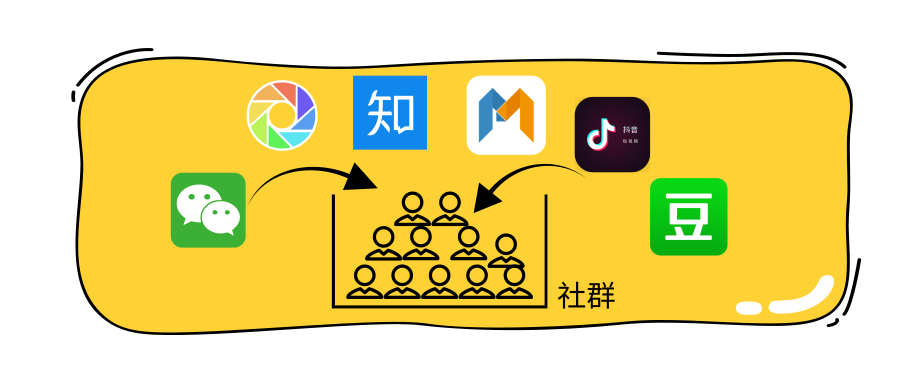 你真的了解社群运营吗