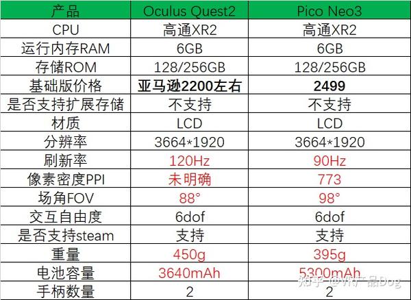 pico neo3 参数图片