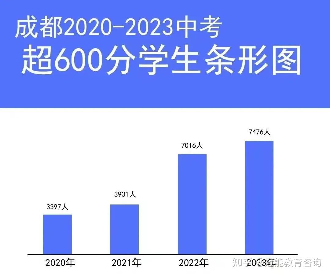 中考分數肇慶線是多少_肇慶中考分數線_中考分數線2021年公布肇慶