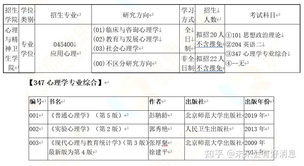 2023年心理學招生簡章之華北理工大學