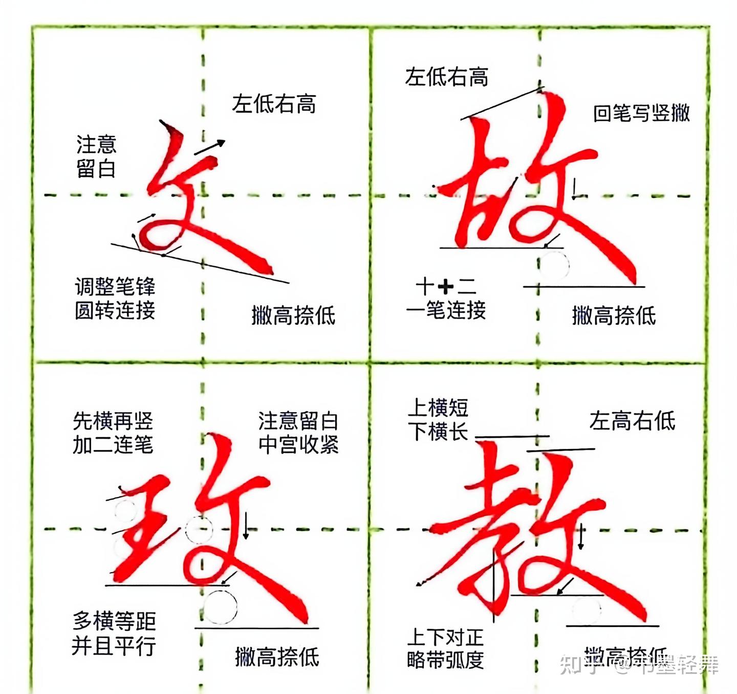 太漂亮了!1000个汉字结构规律详细讲解(5)|| 笔画书写方法 - 知乎