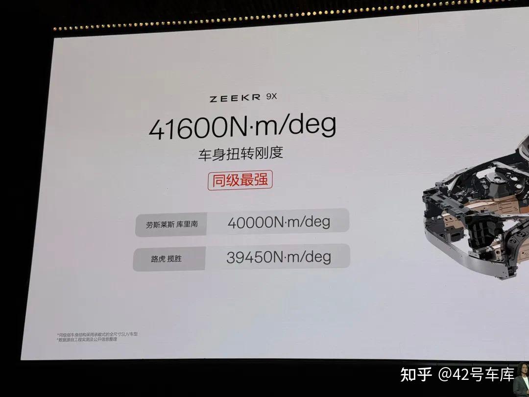 不无聊的混动猛兽,极氪 9X 除了堆料,还有什么技术? - 知乎
