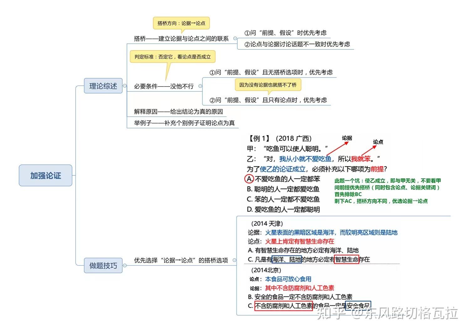 史上最全的行测判断推理解题技巧导图!收藏 - 知乎