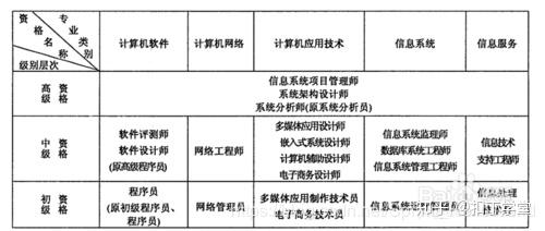 大学哪些专业需要考C证 v2-1cf1c42f6fb887dddef6aa0fc32b51fa_r.jpg