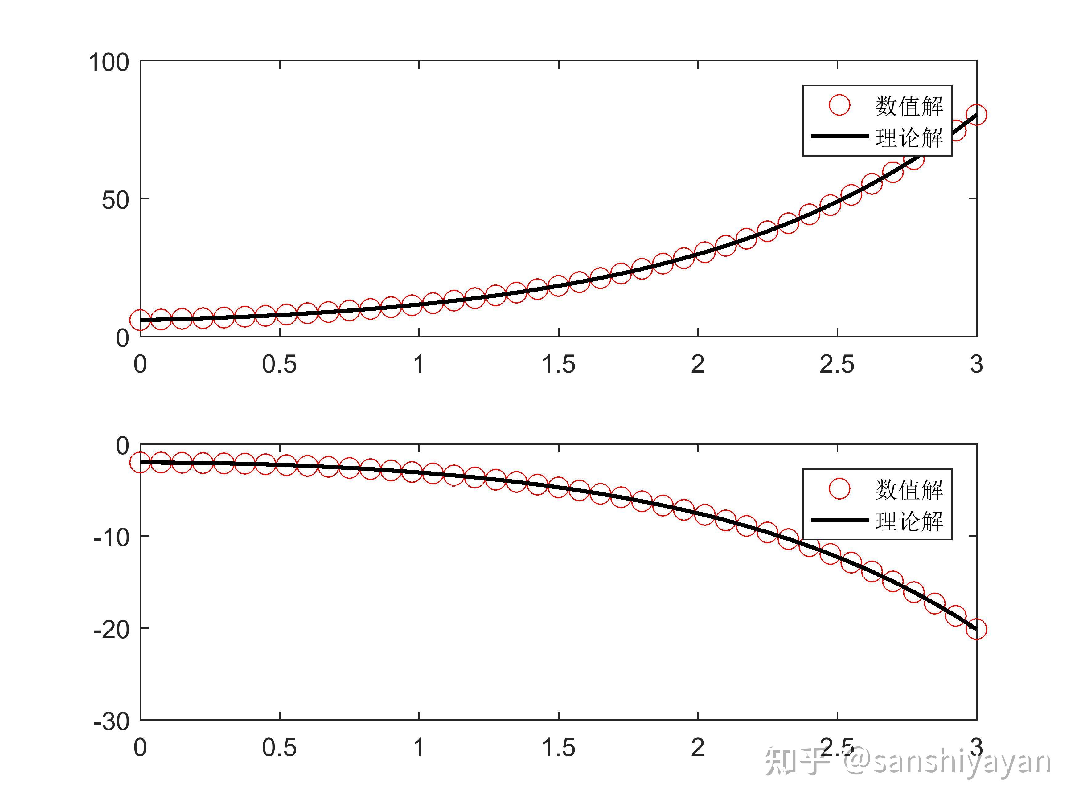 matlab