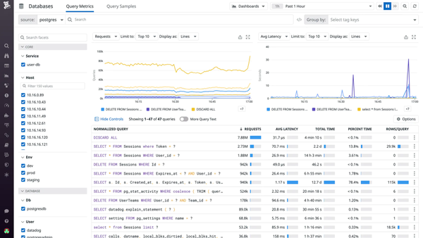 mysql-datadog