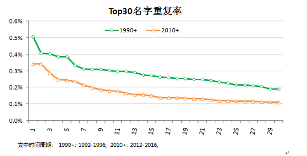 子涵子轩out了 如何给10后宝宝取一个独特亮眼的名字 知乎