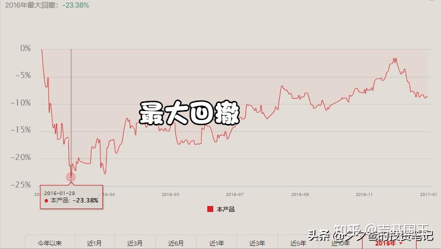 基金基础no12特殊类型之沪深300指数大盘