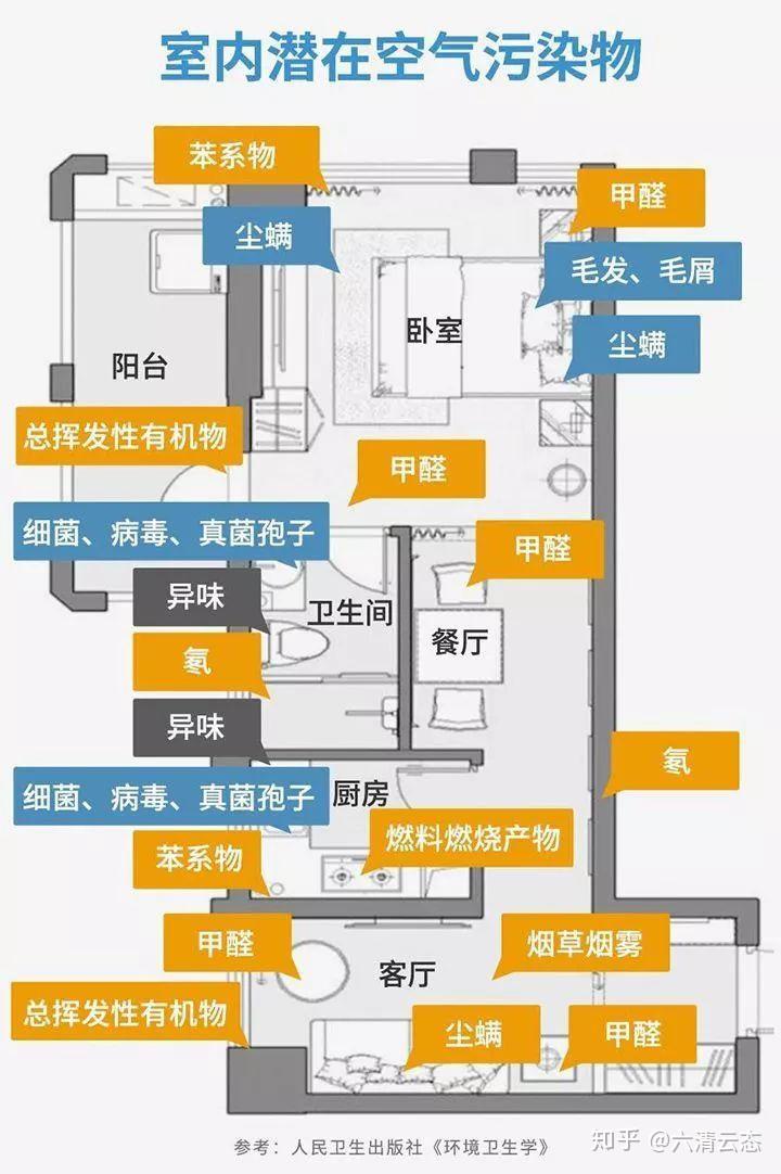 室内空气污染到底有什么危害?室内空气比室外严重5倍以上! - 知乎
