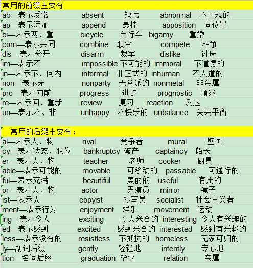 考研英语对单词量的要求是怎样的,如何快速提升单词量? - 知乎