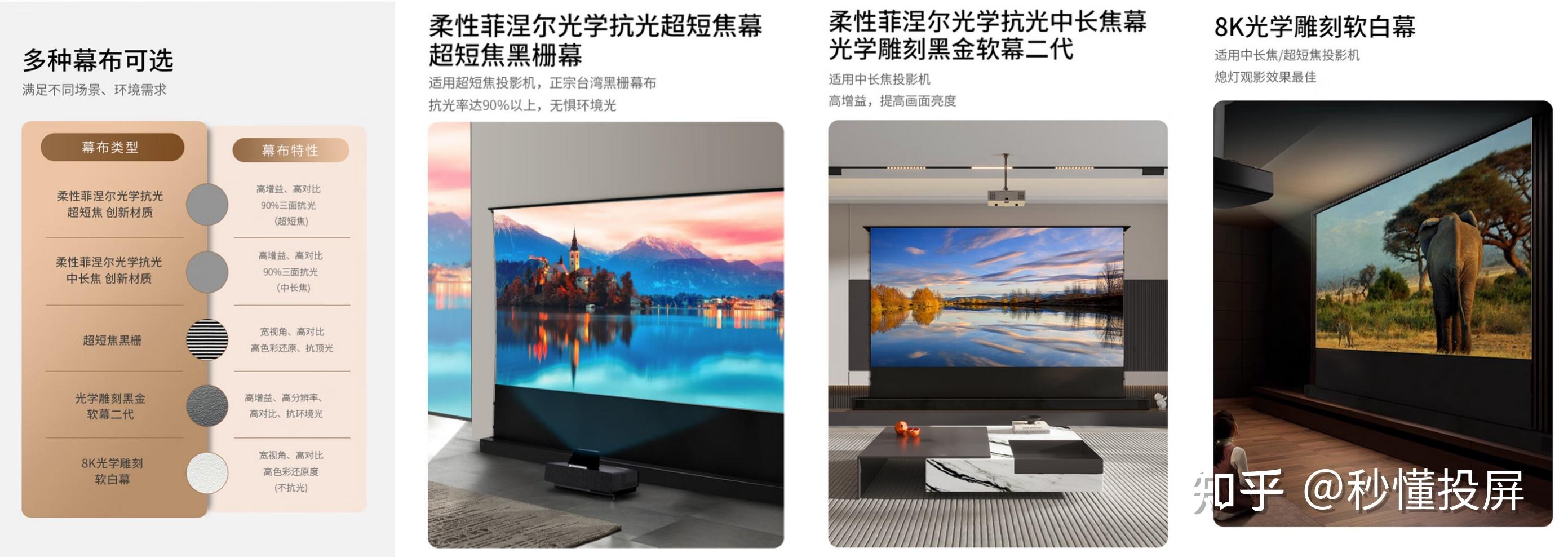 地升幕更显档次!2024年投影幕布选购指南,3000字科普投影机幕布分类/幕布优缺点科普(内含4K电动幕布测评 - 知乎