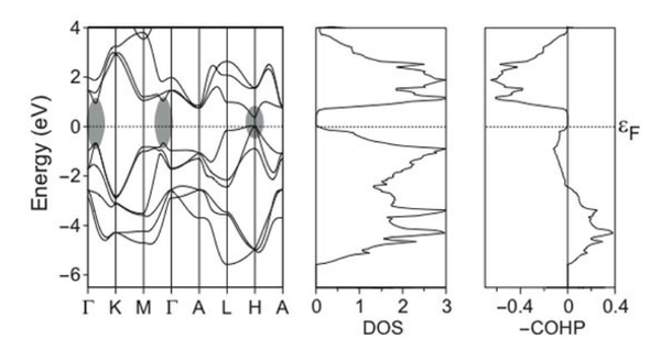 VASP+晶体轨道布局COHP - 知乎