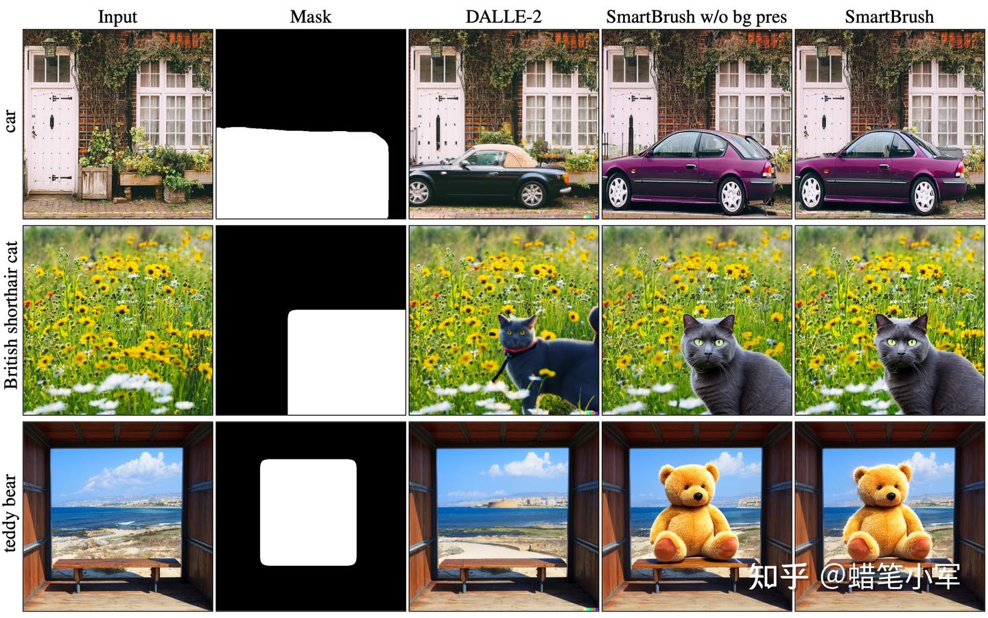 论文阅读 | Smartbrush: Text and shape guided object inpainting with ...