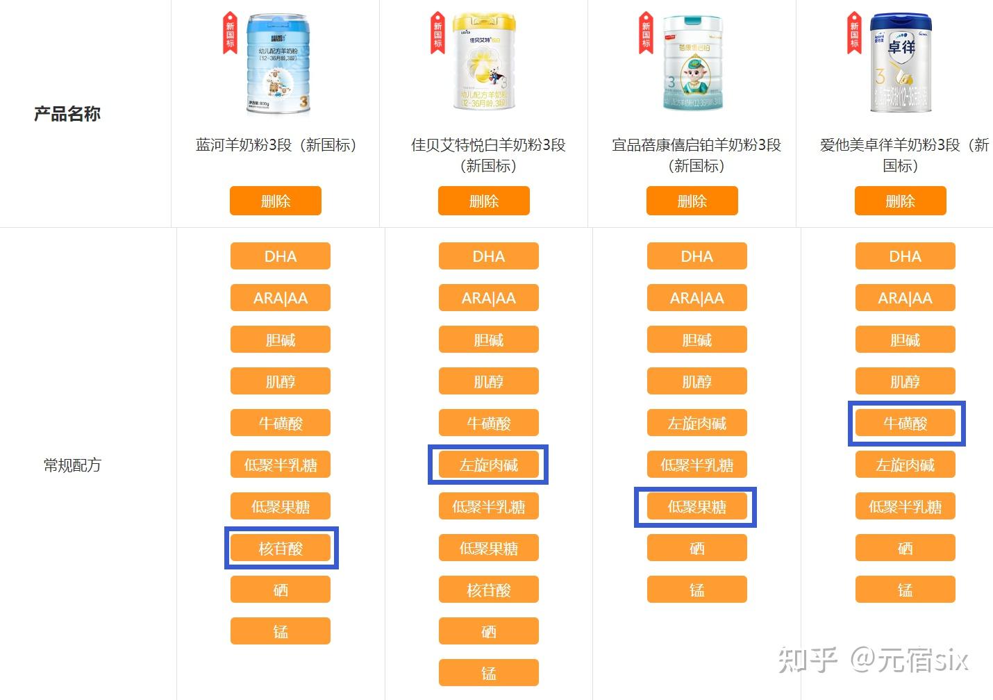 为什么越来越多人给婴幼儿喝羊奶粉羊奶粉排行榜前四位的品牌哪个好