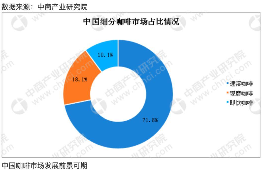 但與之相對應的是,隨著當下中國消費者對於咖啡文化了解的深入,大眾