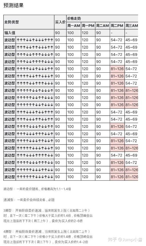 你们要的南半球钓鱼攻略,大头菜理财工具都上线jump小程序啦!