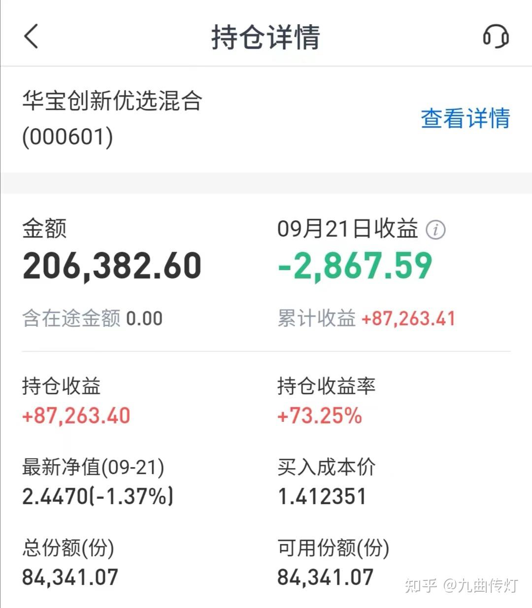 翻倍基金又少了1支! - 知乎