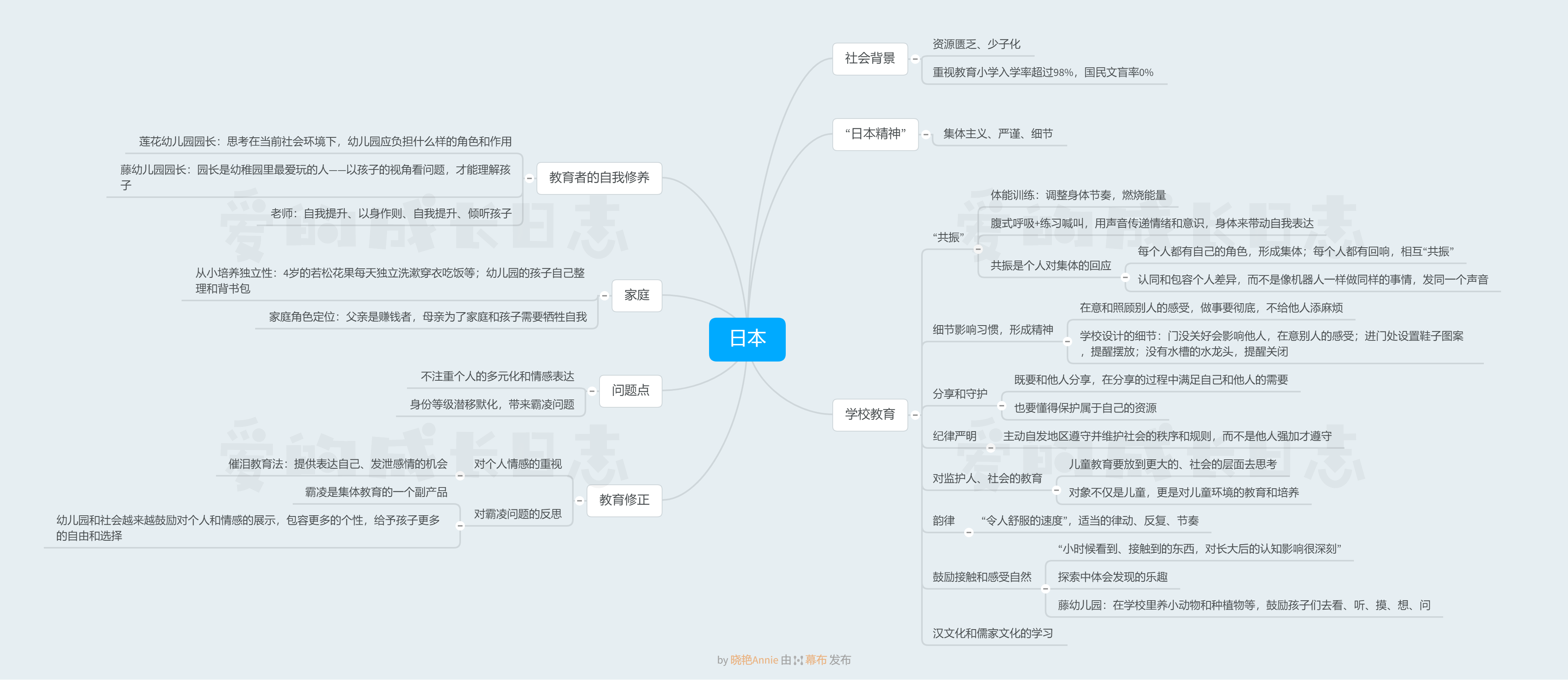 日本是一个在教育方面与我们相似度较高但又独具"匠人精神",对细节