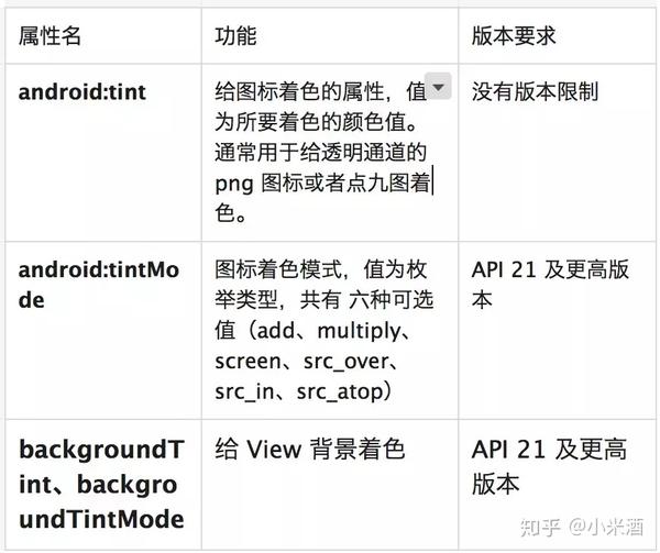 Unduh 8700 Background Tint Api 21 Paling Keren
