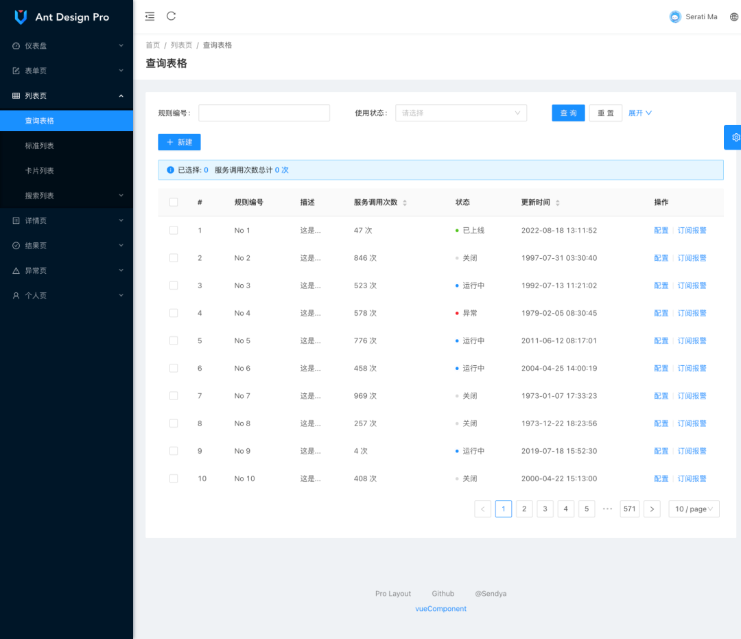 如何在 Antd Pro 框架上实现样式自定义？ - 知乎