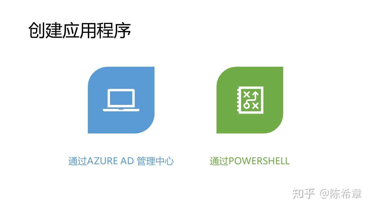 office365应用程序管理