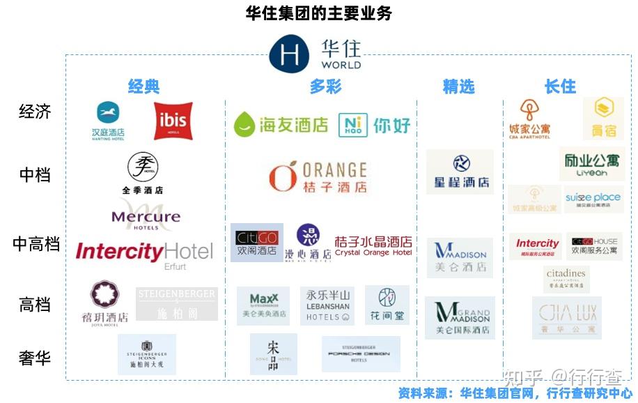 2023年中国酒店行业研究报告 - 知乎