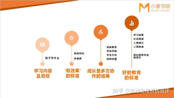 培训机构的积分体系如何搭建,如何跟教学效果外化关联起来? - 知乎