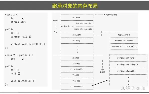 C++知识体系总结:语言核心与代码工程 - 知乎