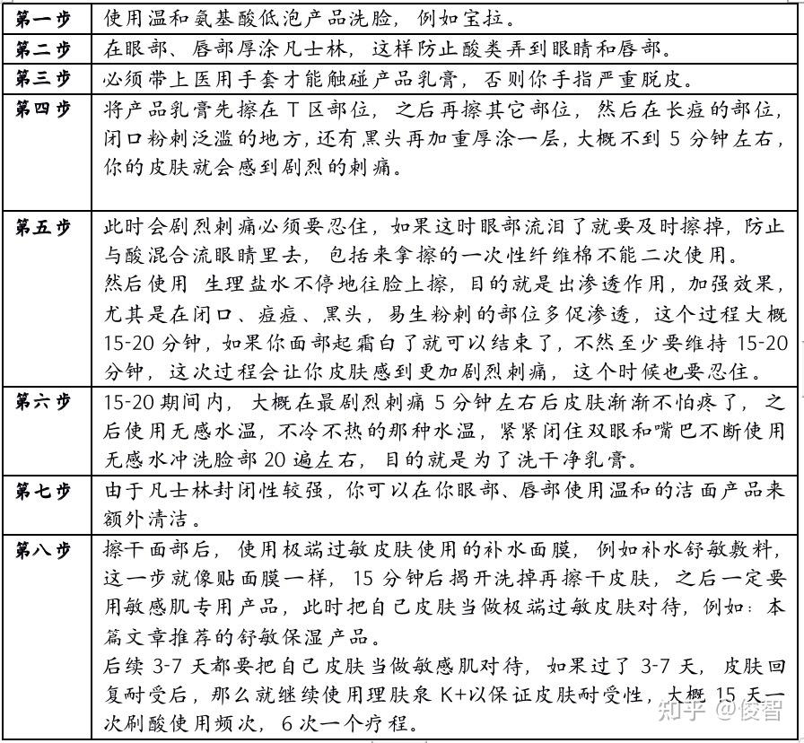 敏感皮肤烂脸修复方法