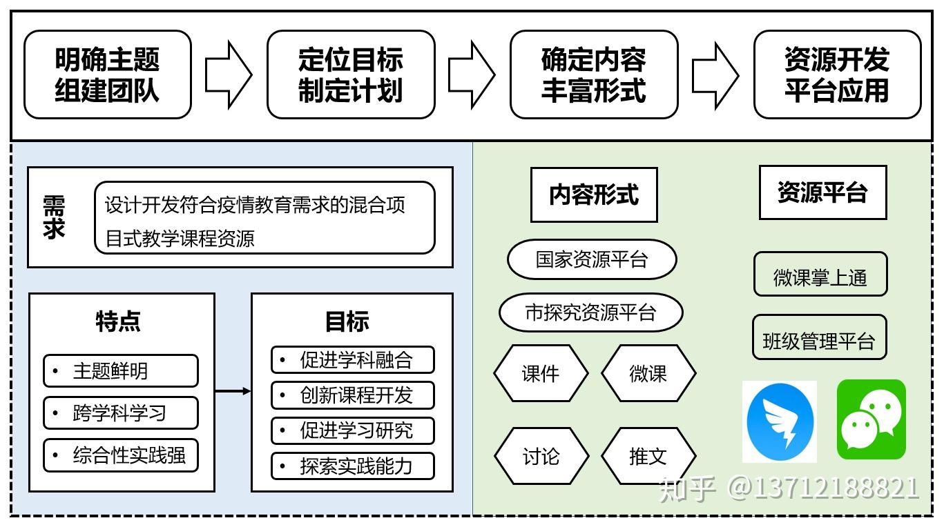 探索线上教育新样态—巷头小学"e战'疫"线上项目式教学