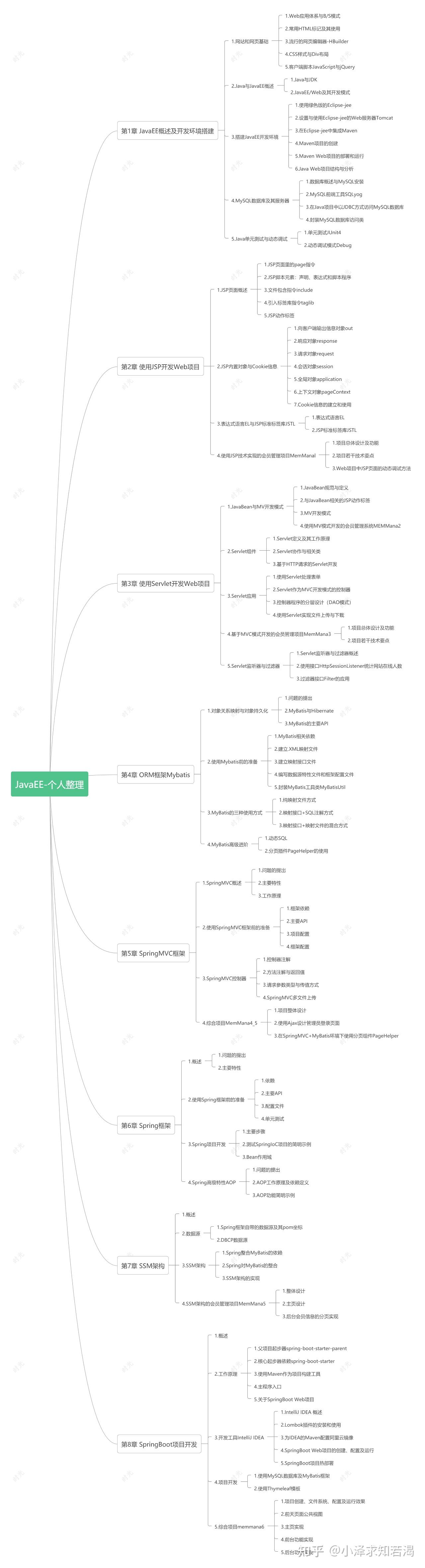 Java ee 