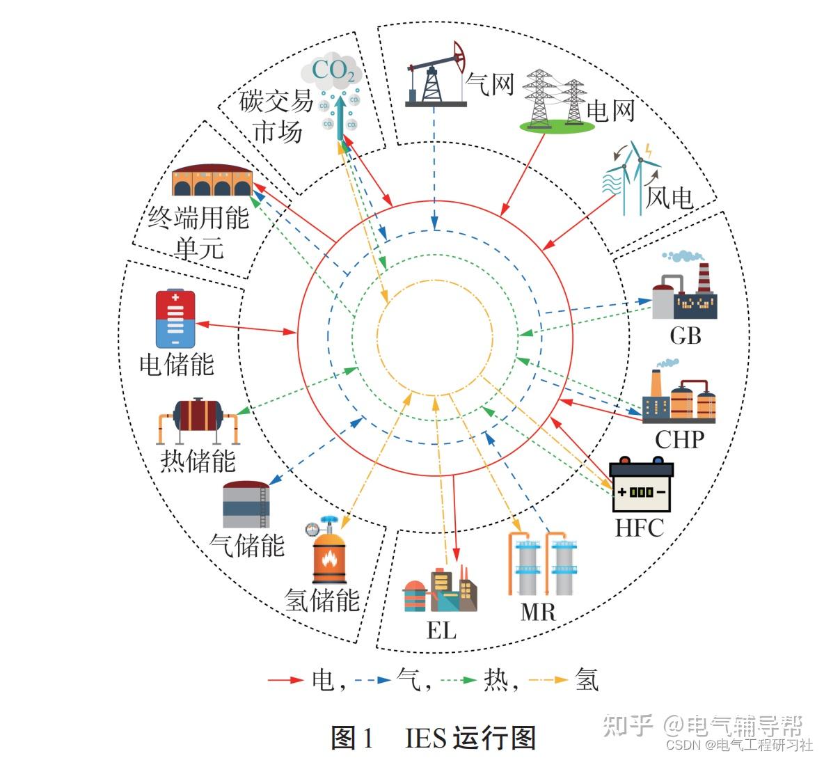 P2g Visual 考虑阶梯式碳交易机制与电制氢的综合能源系统热电优化(Matlab代码实现) - 知乎
