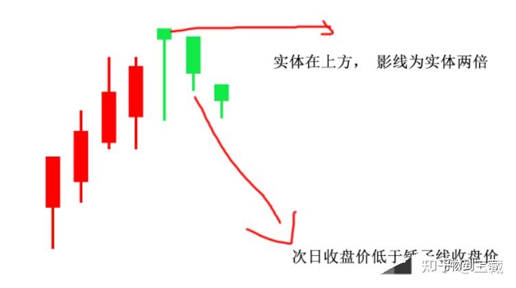 上升锤子线图解图片