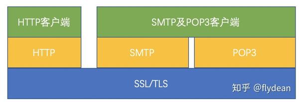 HTTPS安全优化：打造安全网络生态的关键环节 (https安全链接)