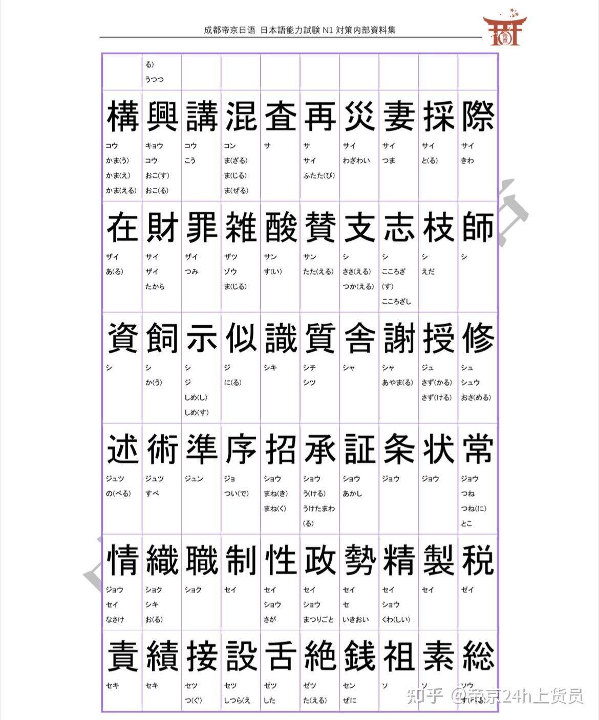 帝京日語收藏向日本小學漢字一覽表366