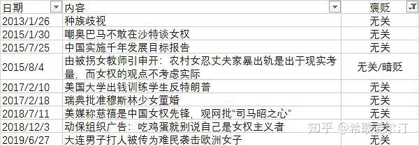 观察者网b站带节奏(观察者网 bilibili)