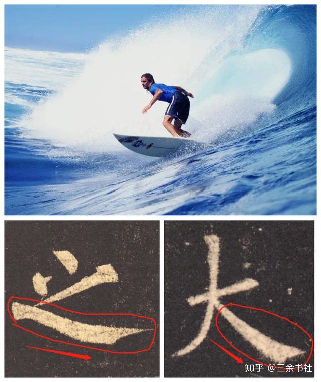 这句话就更好理解了,我们写"捺"笔的动作是"一波三折",就如同破浪急奔