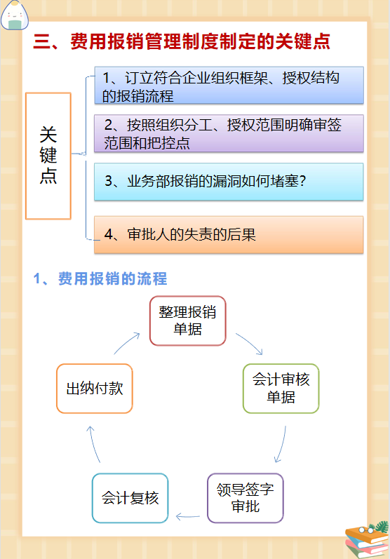 公司如何設計合理的費用報銷制度及流程