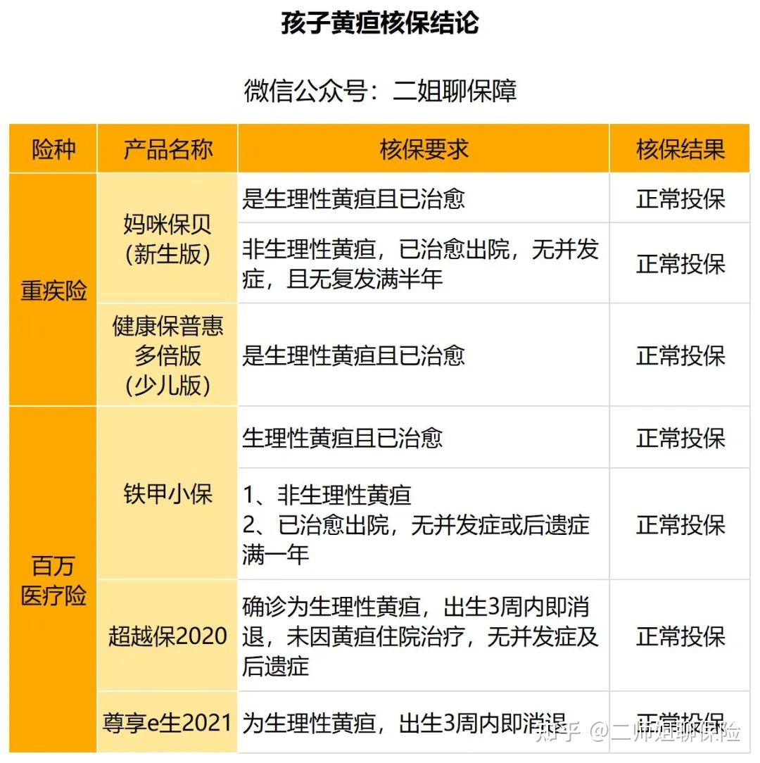 探索永川少儿保险：为孩子们撑起一片蓝天