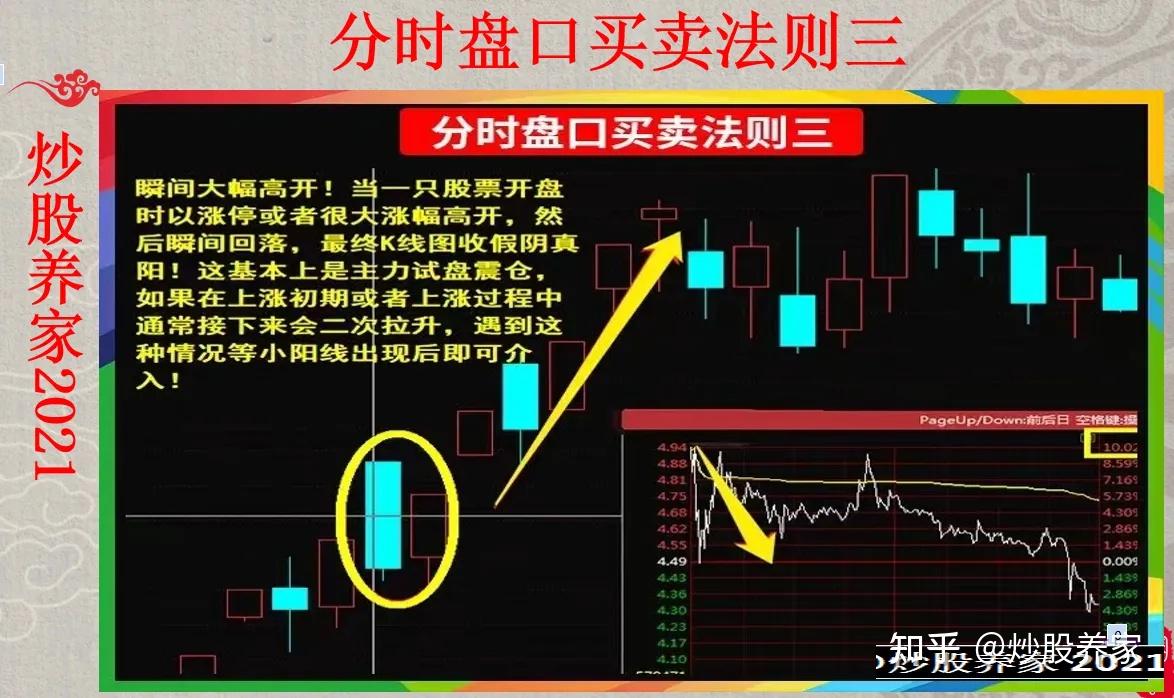 炒股10多年,今天总结出9种分时盘口买卖法则,建议收藏!