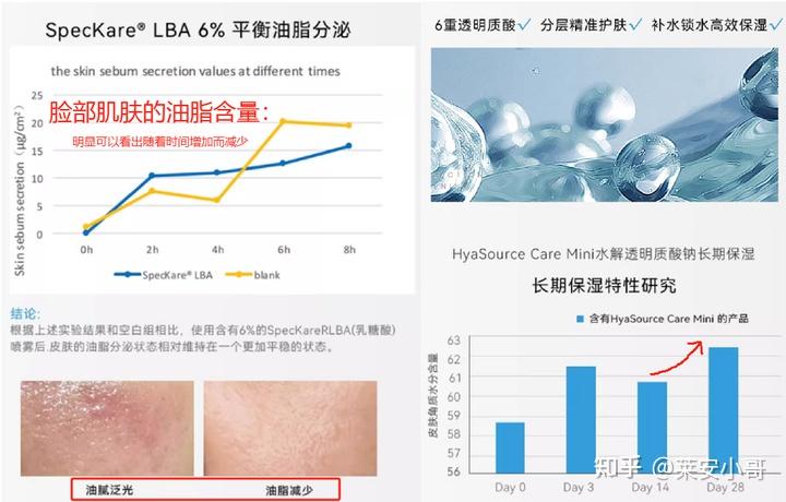男士水乳选择指南_男士护肤品_油皮控油水乳推荐