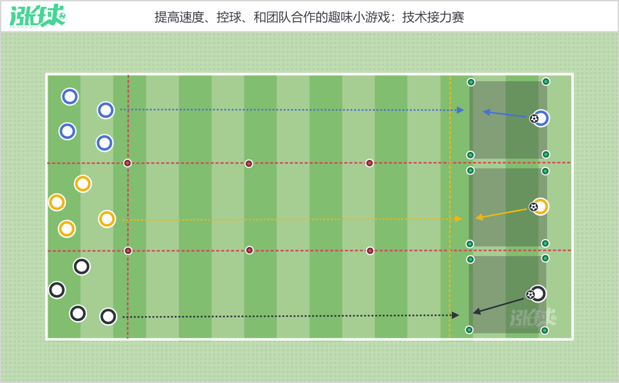提升传球团队合作能力的趣味游戏技术接力赛英足总u11青训教案