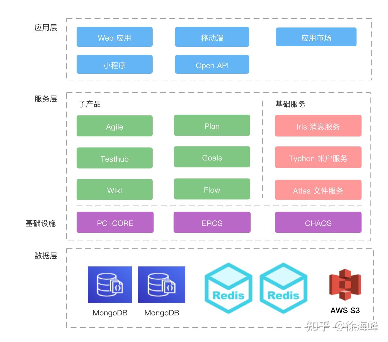 PingCode 技术架构揭秘 - 知乎
