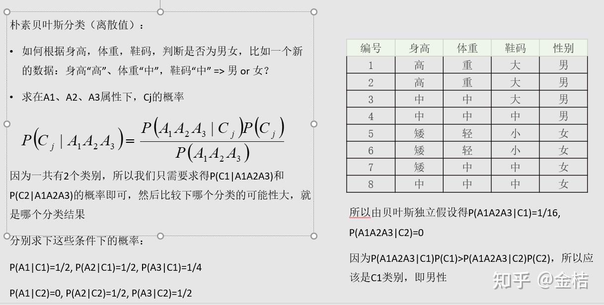 常用的机器学习模型之朴素贝叶斯