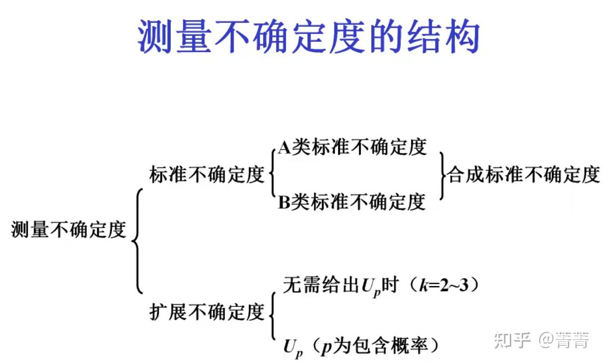 20210423-测量不确定度学习笔记1 - 知乎