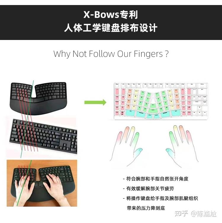 有没有符合人体工学的键盘推荐?