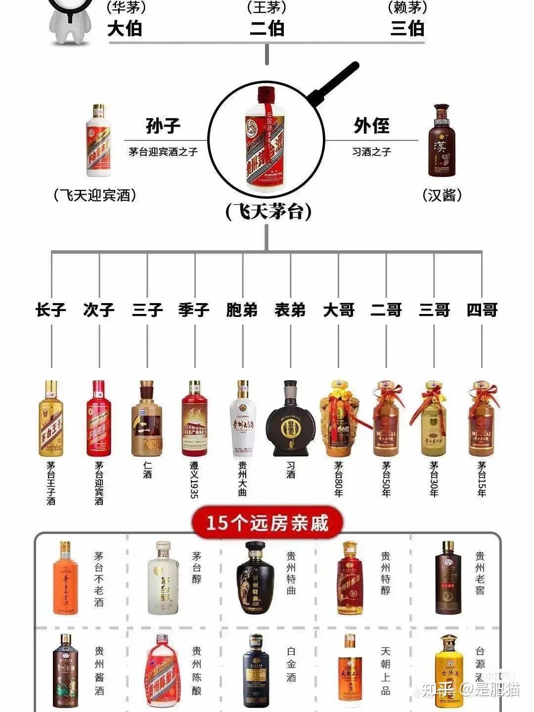 茅台酒排序图图片